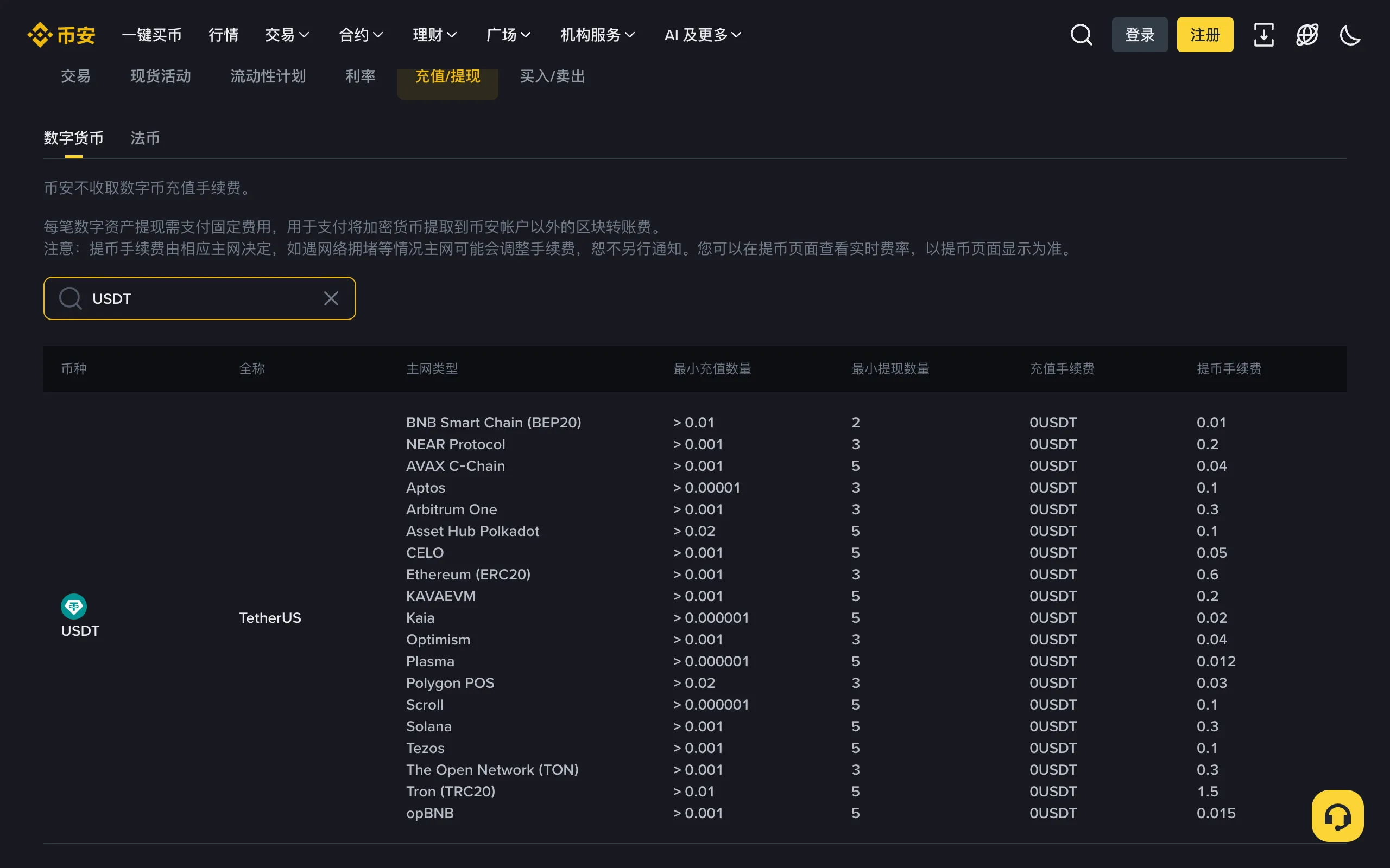 币安官网充值提现手续费页面,搜索 USDT 后显示各网络的最小提现数量和提币手续费