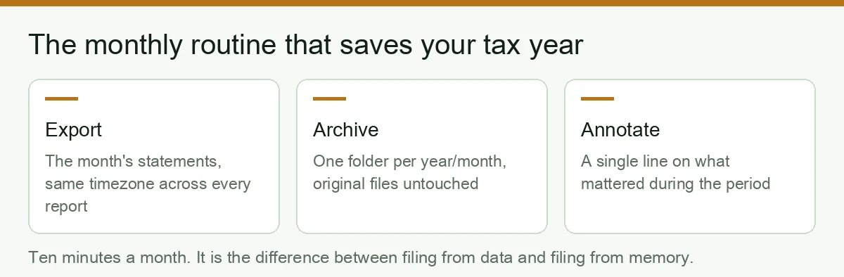 Monthly record-keeping routine: export statements, archive by year and month, annotate what mattered
